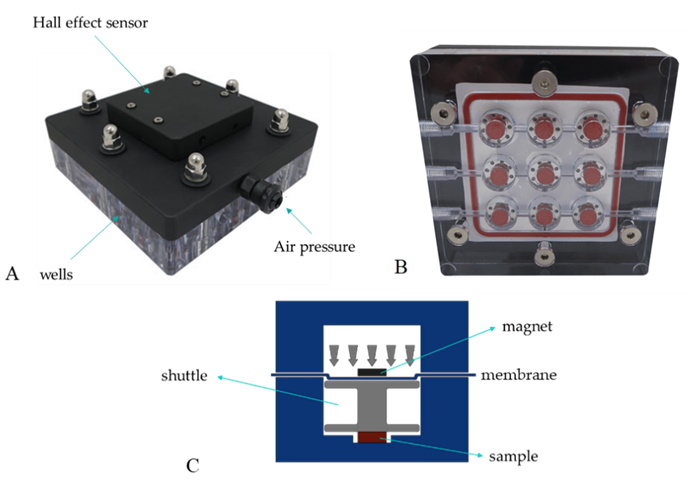 New Testing Method for Viscoelasticity of Biomaterials